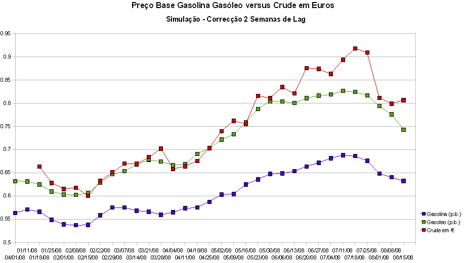 crude-combustiveis-lag.PNG