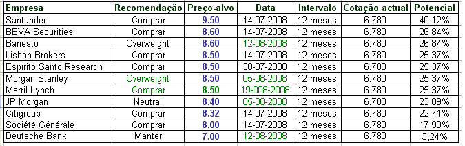 PRECOS ALVO EDP RENOVAVEIS 20 Ago 2008.bmp