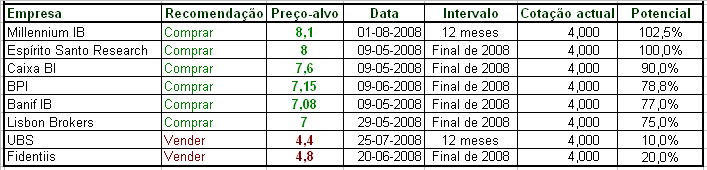 PRECOS ALVO CIMPOR 20 Ago 2008.bmp