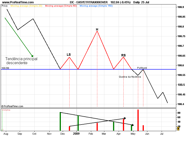 Head and shoulders de continuação bearish.png