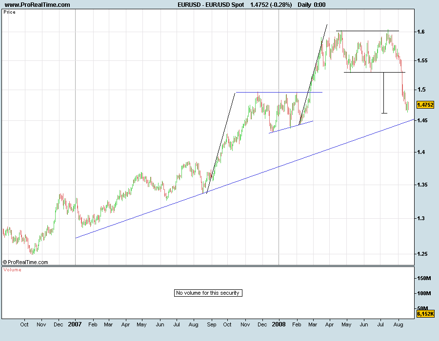 EUR_USD Spot.png