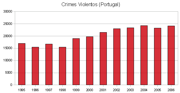 crimesviolentos.PNG