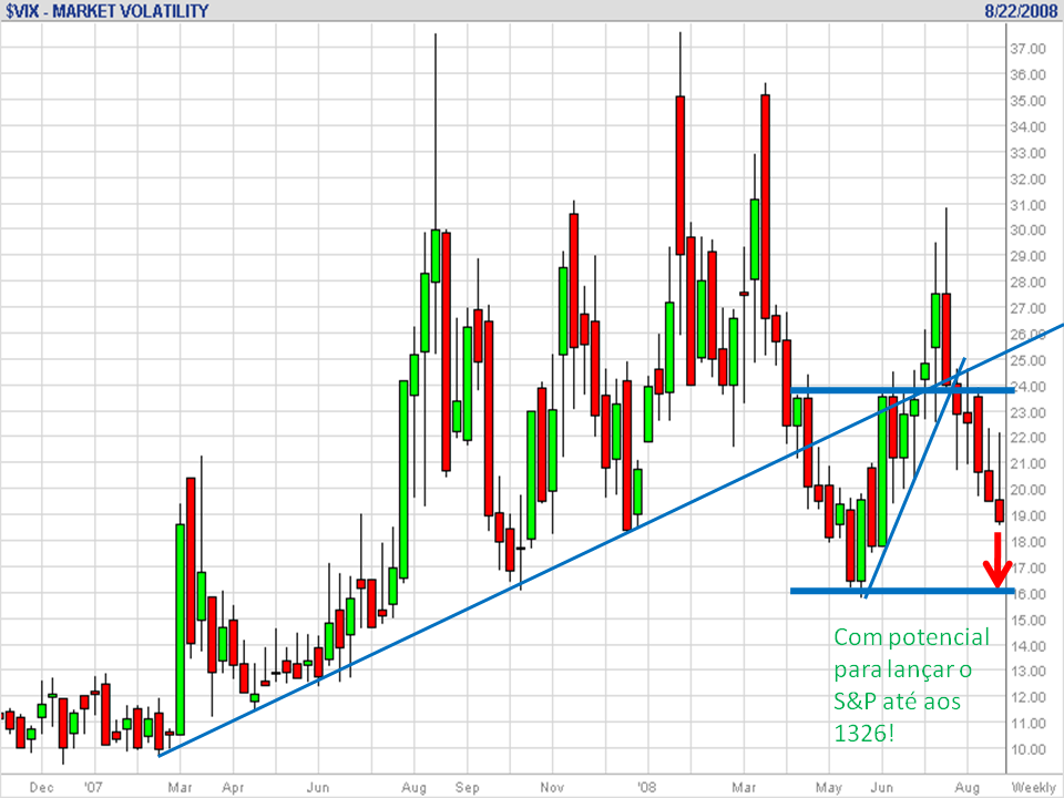 VIX 20080823.png