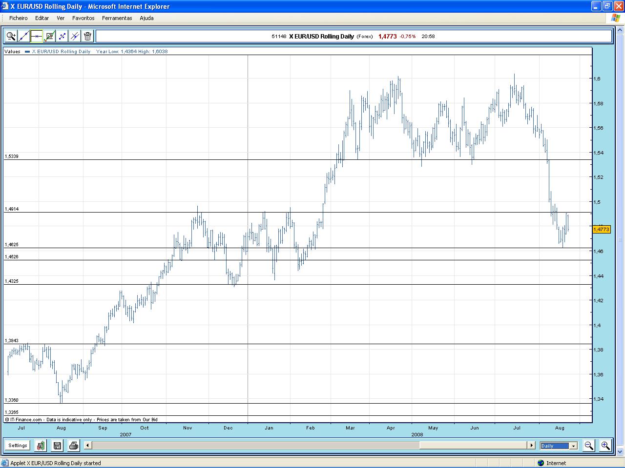 Eur_Usd_Diario22082008.JPG
