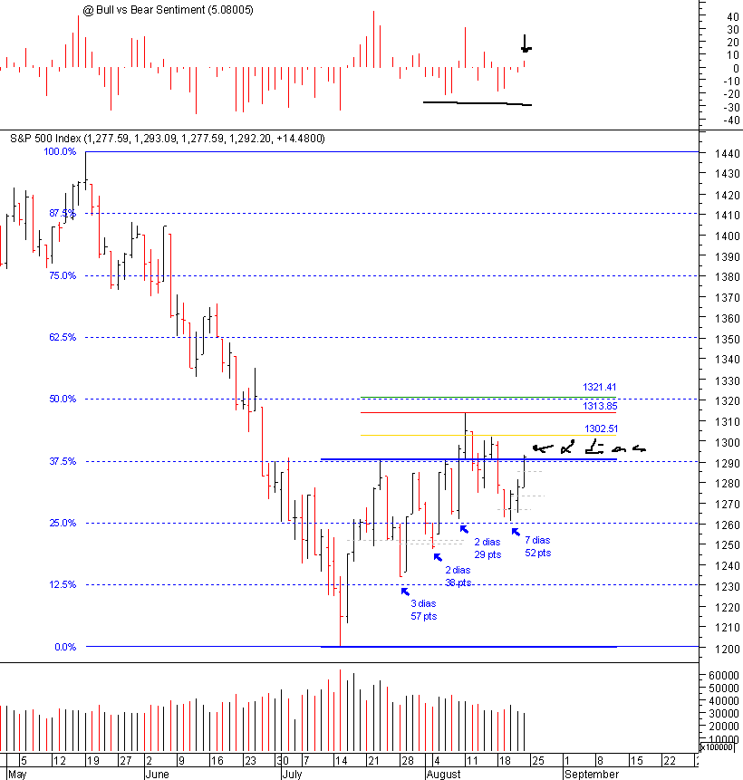 spx_23-08-2008.png