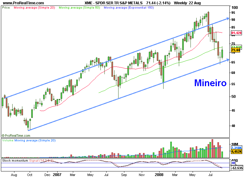 SPDR SER TR S&P METALS.png