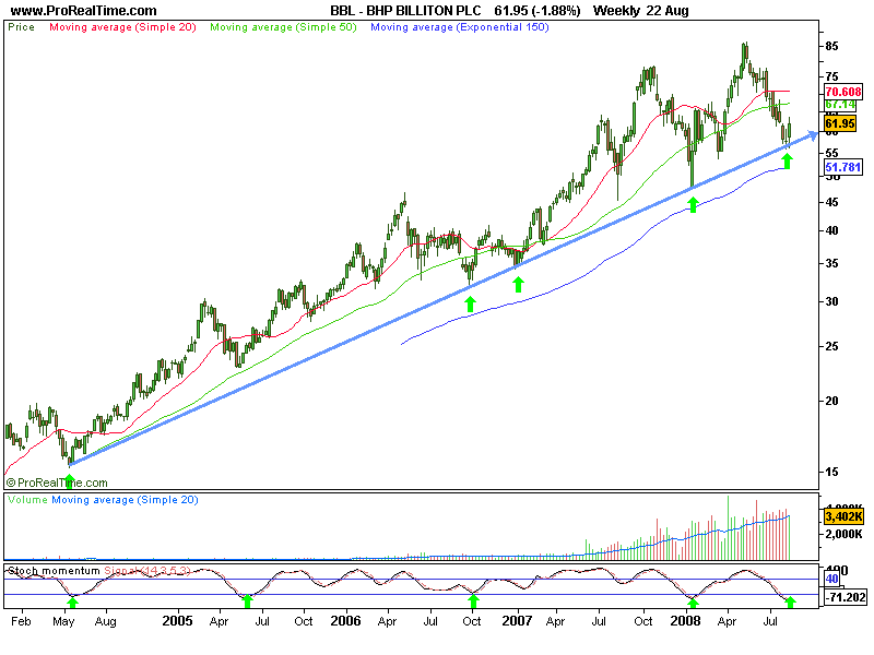 BHP BILLITON PLCw.png