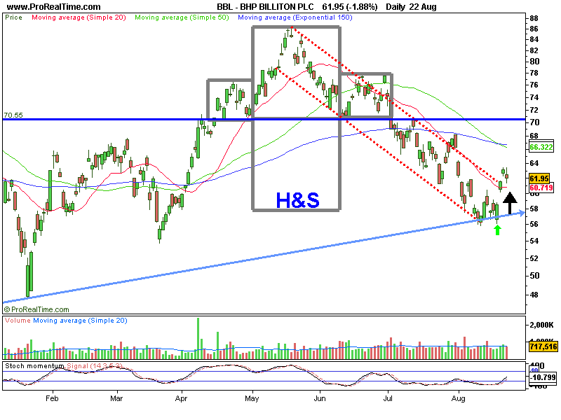 BHP BILLITON PLC.png