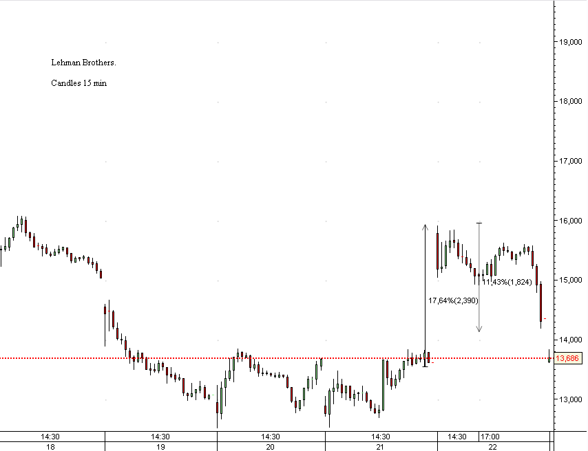 Lehman 25agosto08.PNG