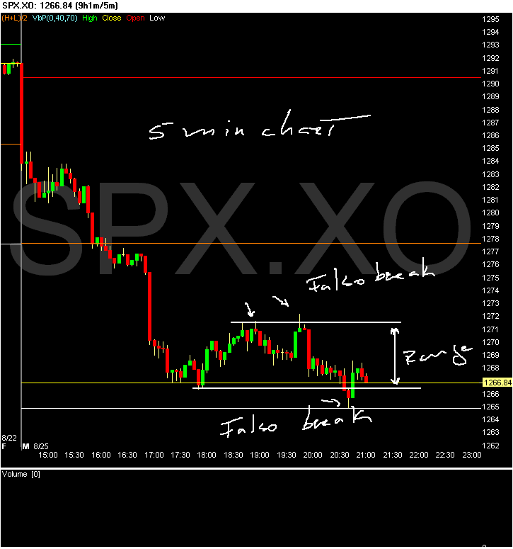 Chart-of-SPX-Intra-25-08-20.png
