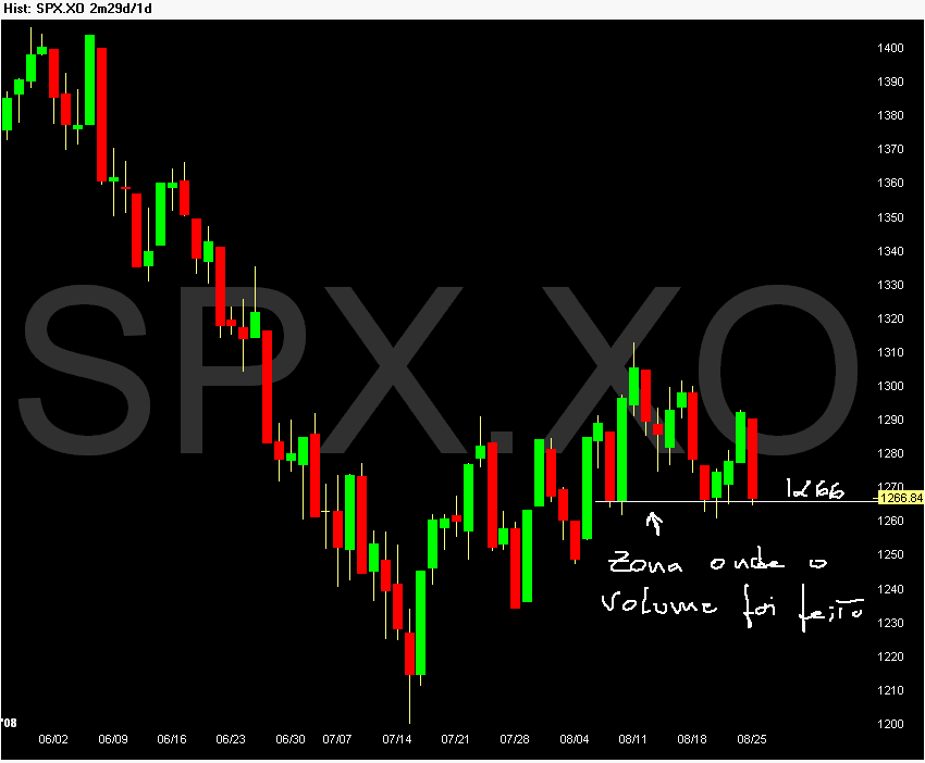 Chart-of-SPX-25-08-2008.png