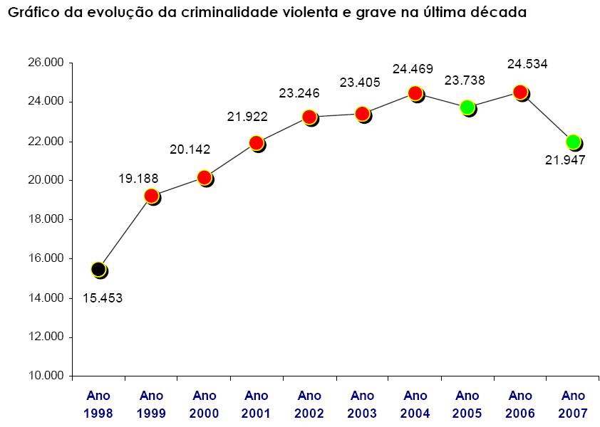 MAI RASI 2007 criminalidade violenta.gif