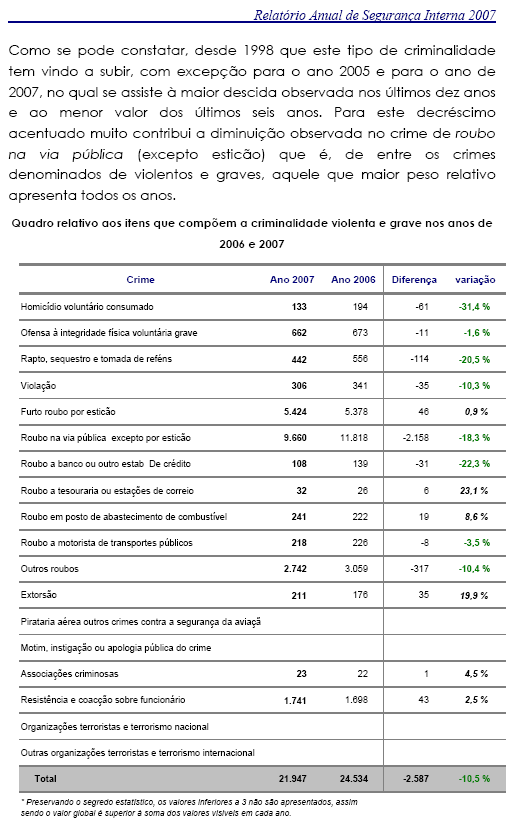 MAI RASI 2007 criminalidade violenta comentarios 1.gif