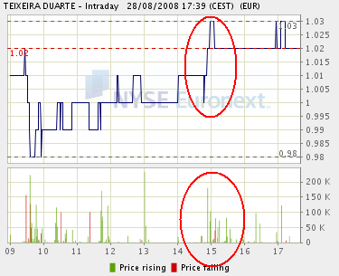 tdu intraday.png
