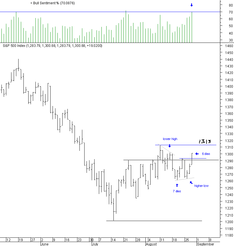 spx_28-08-2008.png