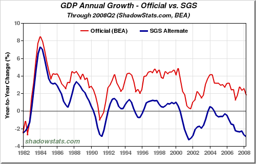 sgs-gdp.gif