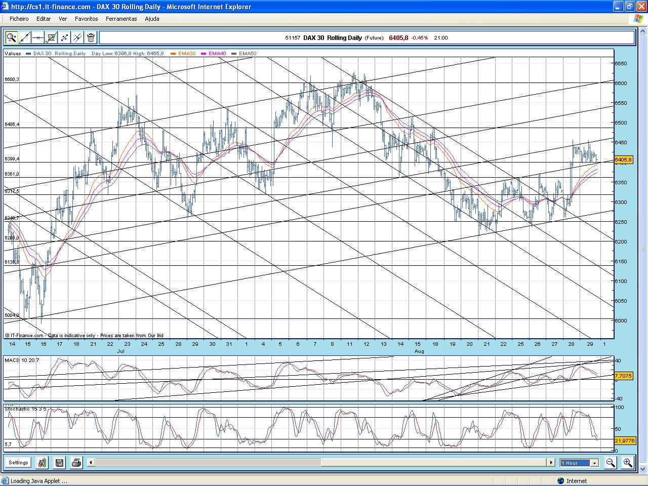 Dax_290808.JPG