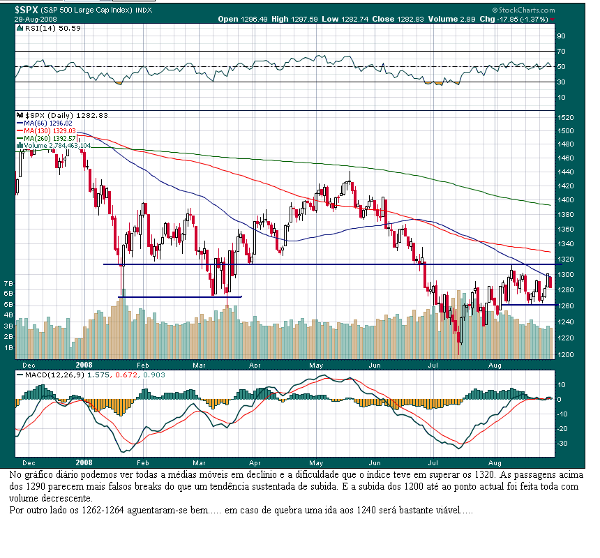 SPX daily.PNG