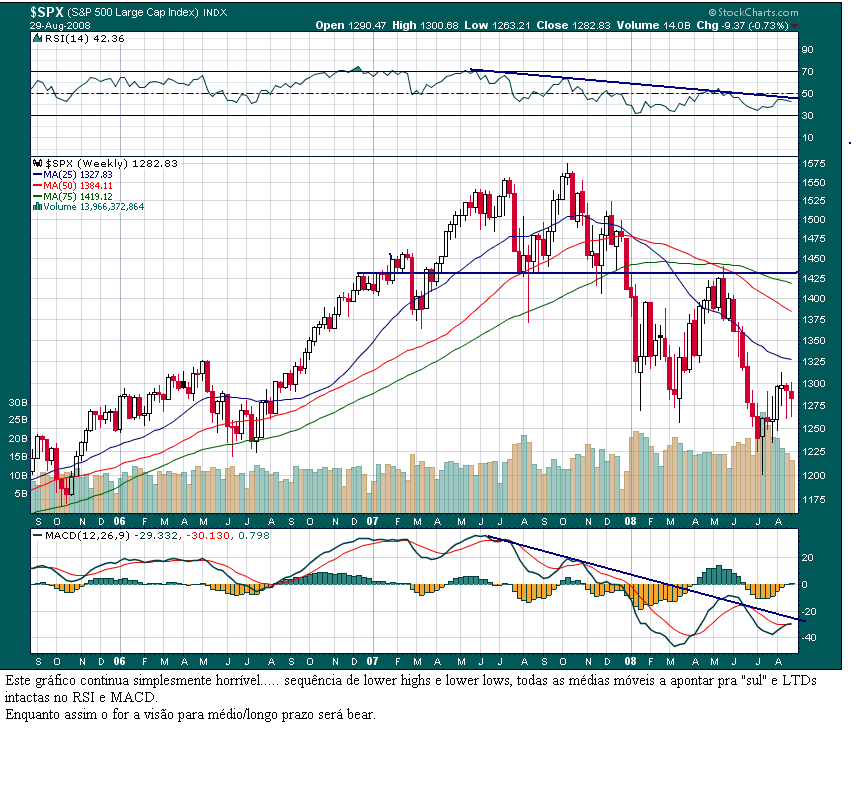 SPX weekly.PNG