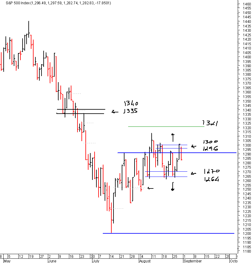 spx_31-08-2008.png