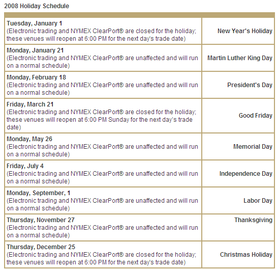 Nymex 2008 Holiday Schedule.png
