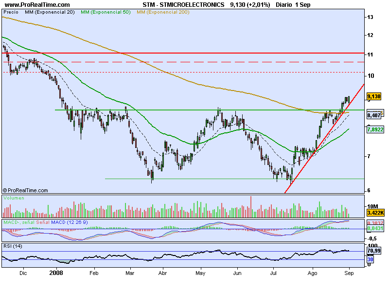 STMICROELECTRONICS1.png