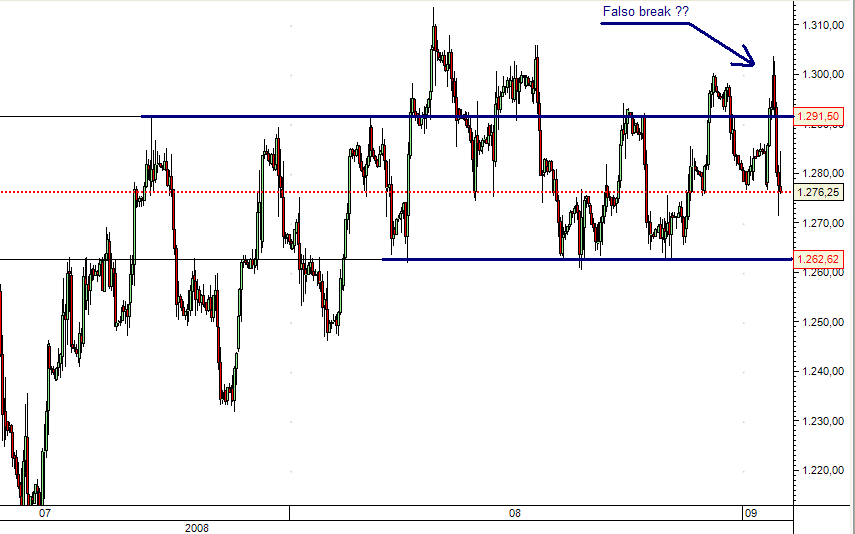 SPX 2setembro082hours.PNG