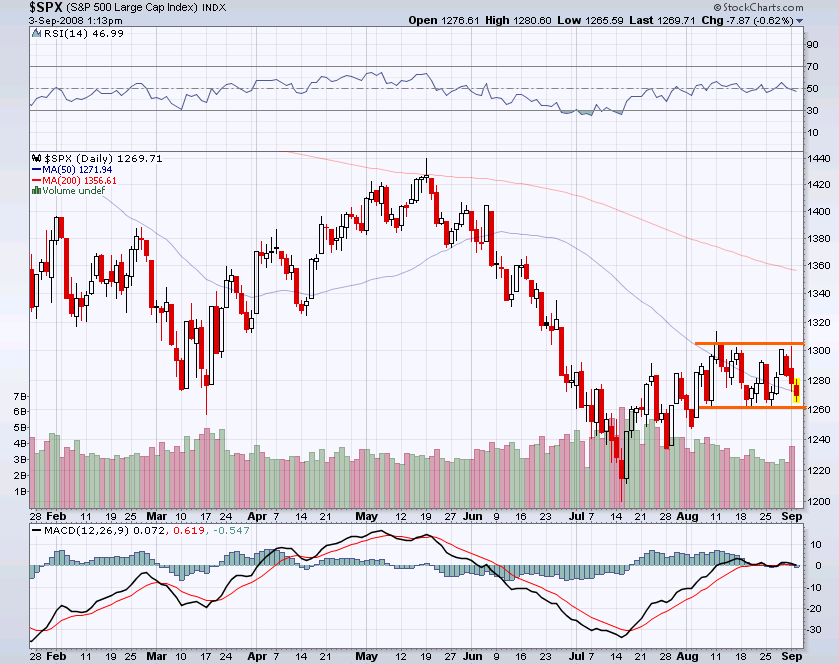 S&P.PNG
