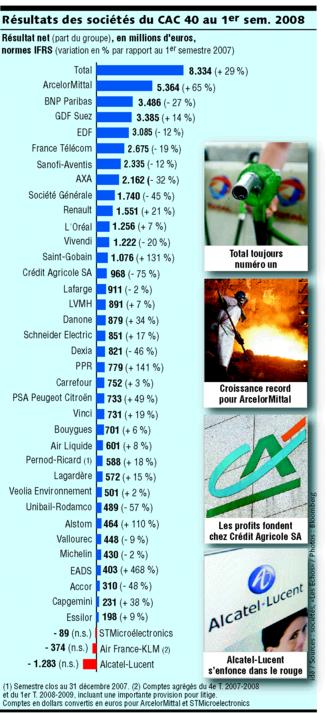 Profits du CAC 40.jpg