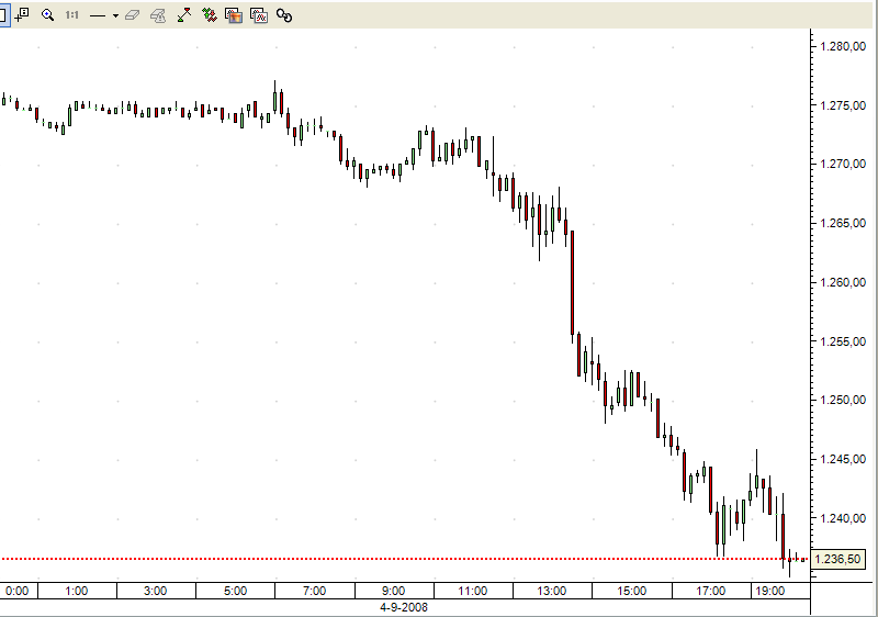 SPX 04set08 10m.PNG