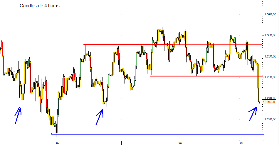 SPX 04set08 4hours.PNG