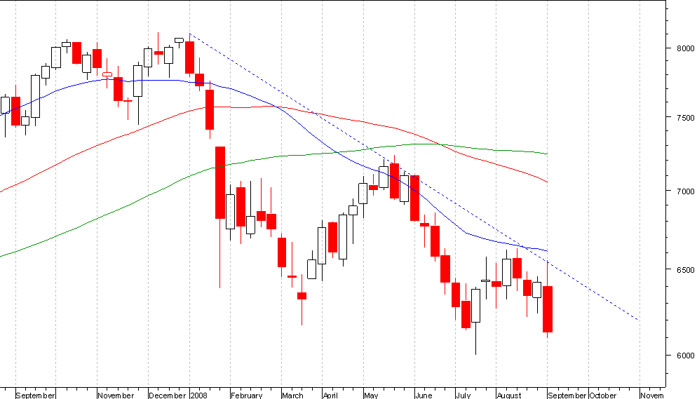 dax semanal.PNG