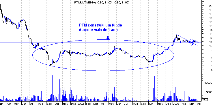 forum-ptm2.gif