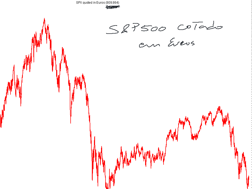 S&P €.png