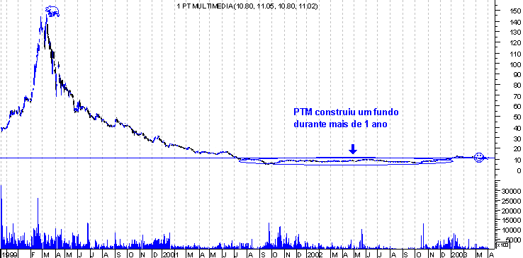 forum-ptm1.gif