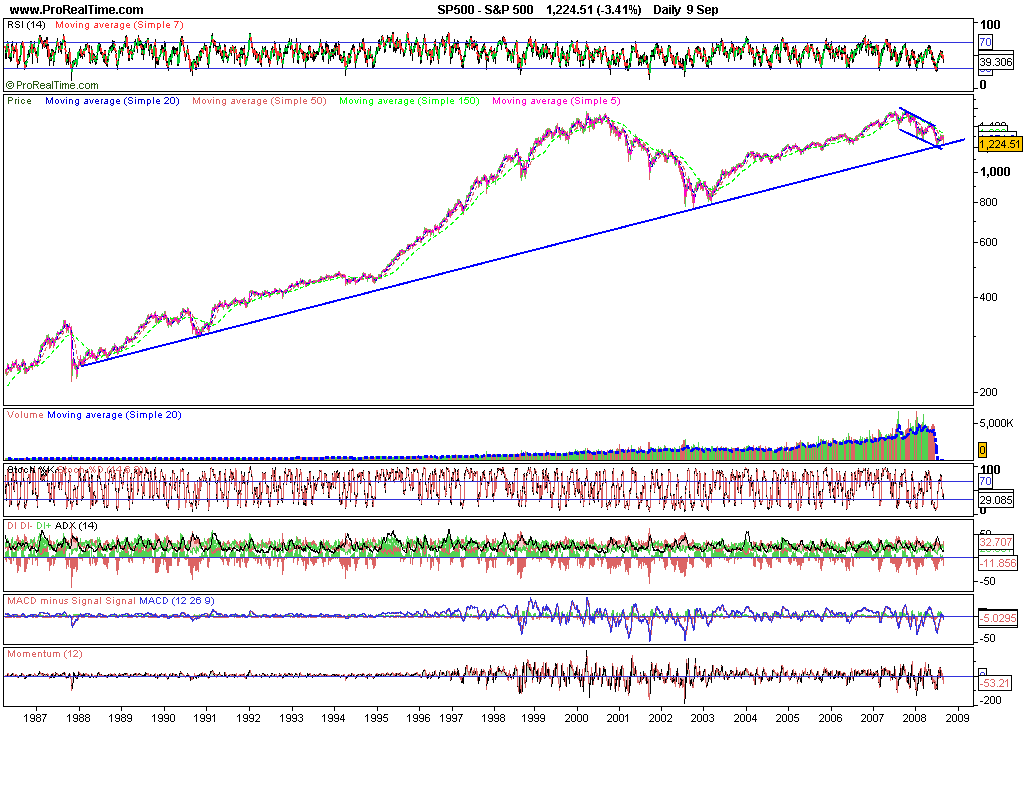S&P 500.png