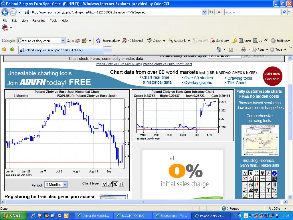 Zloty vs Eur.JPG