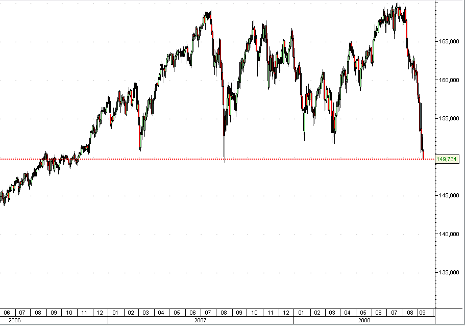 EURJPY 11set08daily.PNG