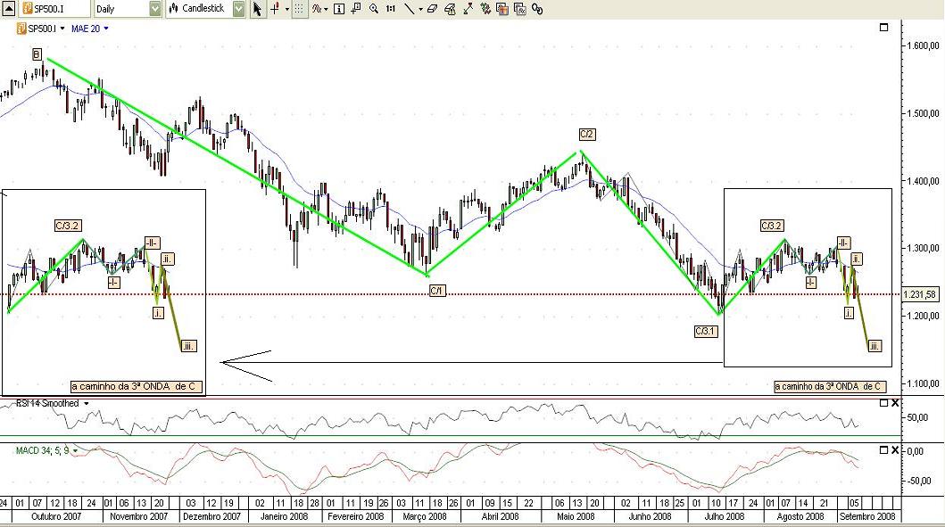 SP500_eod1.jpg