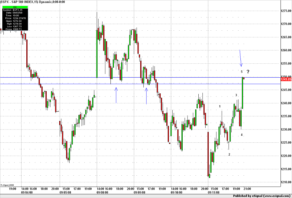 spx_intra_12-09-2009.png
