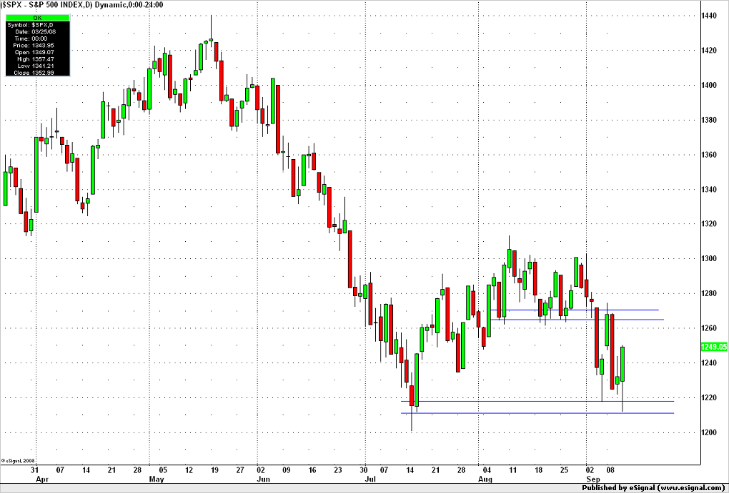 spx_12-09-2008.png