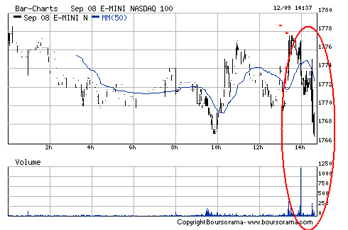 Futures NASDAQ.png