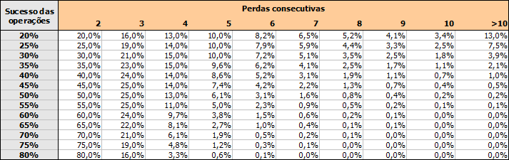 perdas_consecutivas_resumo.png