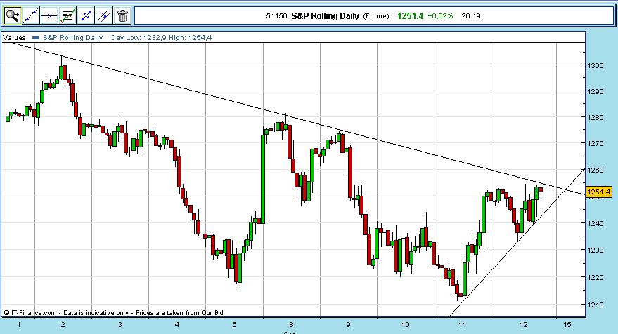 sp500.JPG