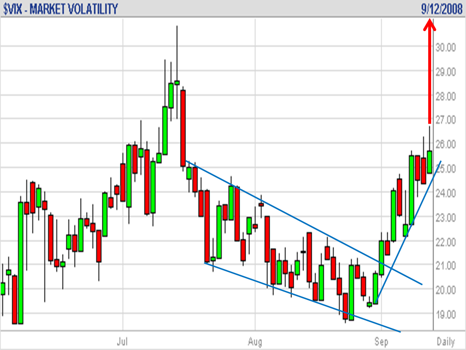 VIX 20080912.png