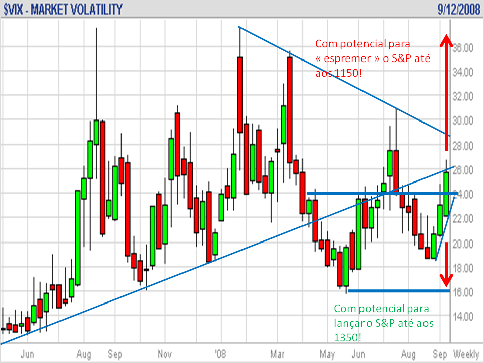 VIX 20080912A.png
