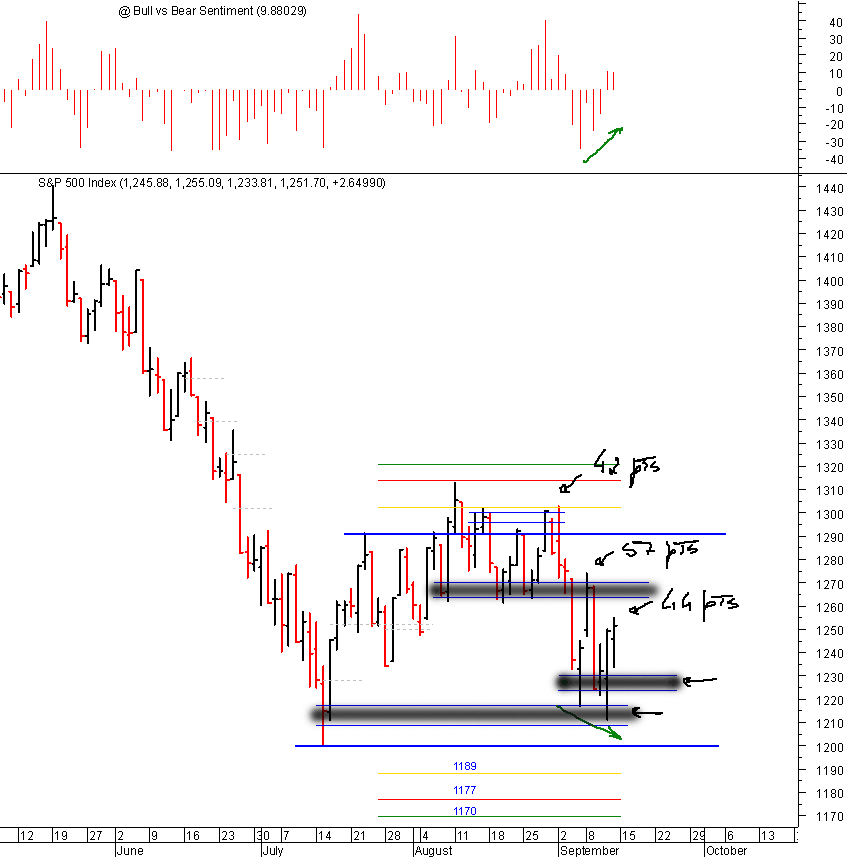 spx_14-09-2008.gif