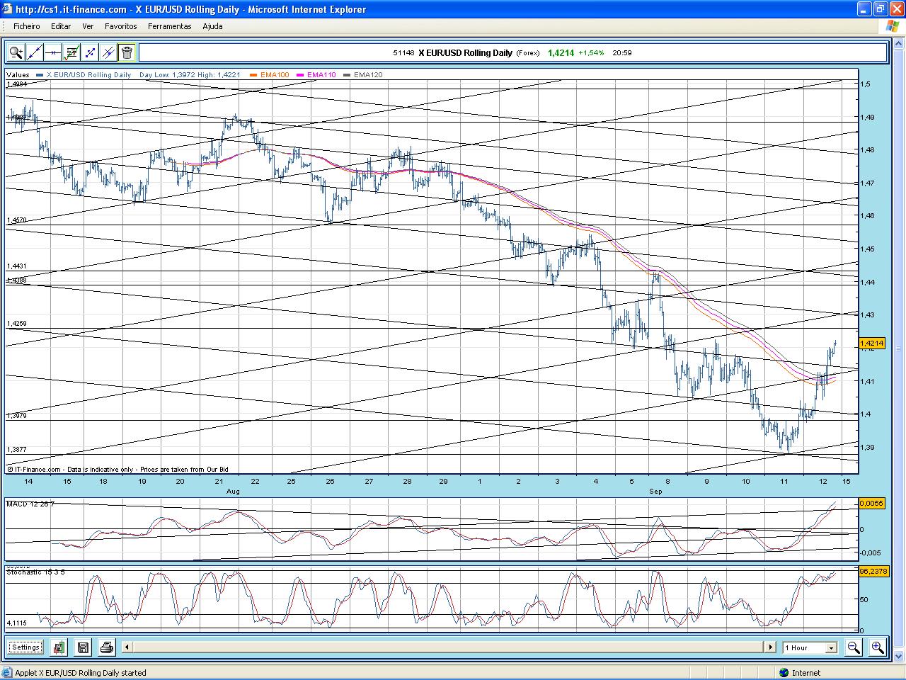 Eur_Usd.JPG