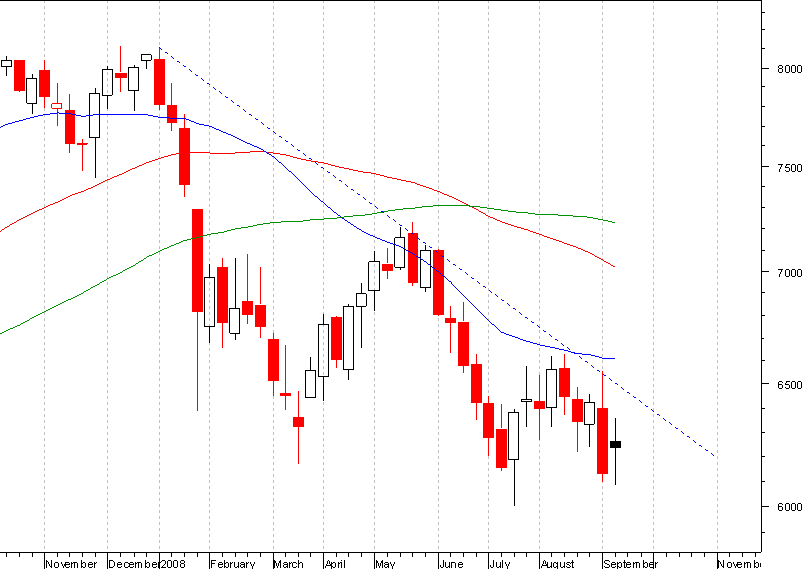 dax semanal.PNG