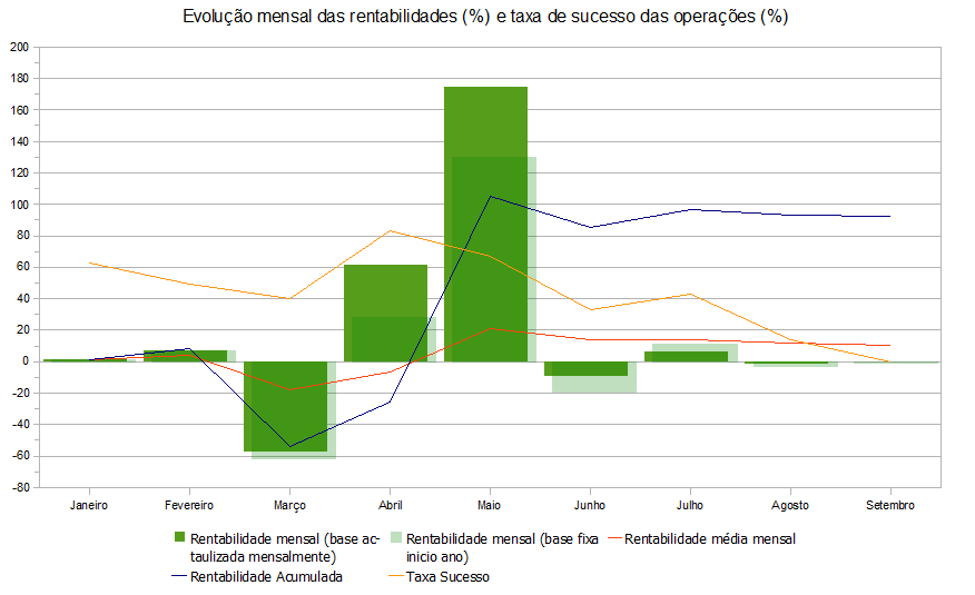 alteracao_base_calculo_rentabilidades_mensais.png